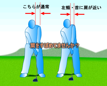 ゴルフレッスン/右肩の下がりを直す方法3