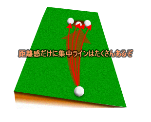 ゴルフレッスン/パッティングは距離感とライン