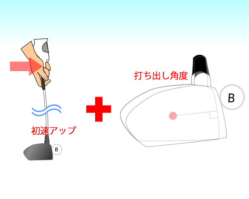 飛距離の三要素/ゴルフレッスン