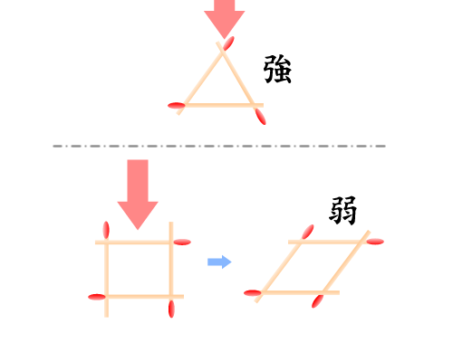 右肩の突っ込み解決編2