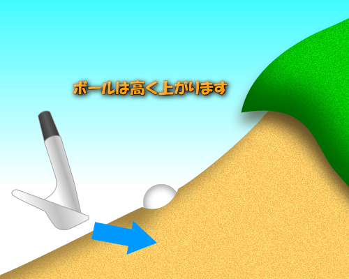 ボールが高く上がるディボット