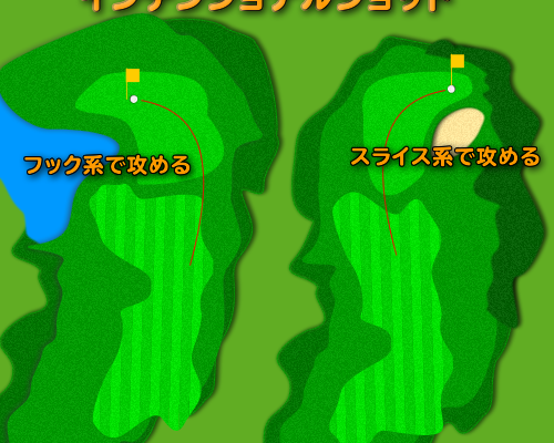 インテンショナルショット