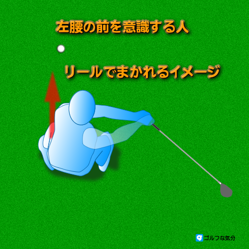 左腰の前を意識するゴルファー