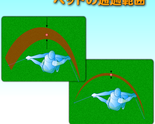 フィニッシュを決める